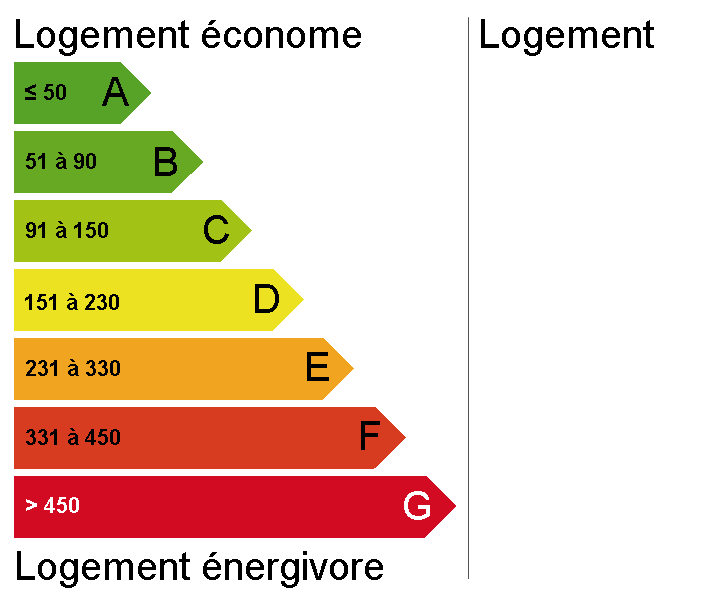 Diagnostic de performance énergétique